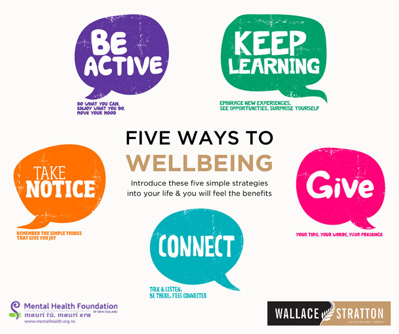 Wellbeing